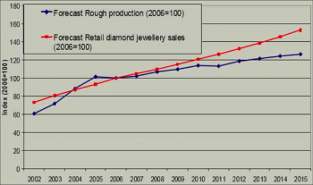 Rob Bates: Pink Diamonds and the Investment Question
