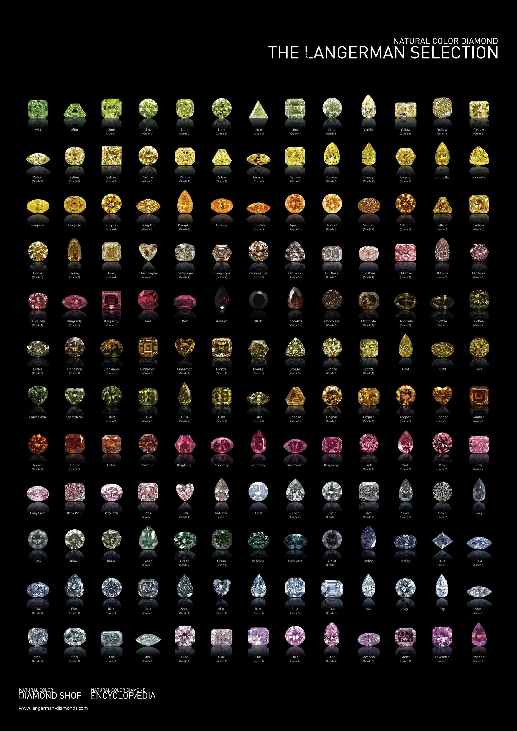 Color Diamond Poster