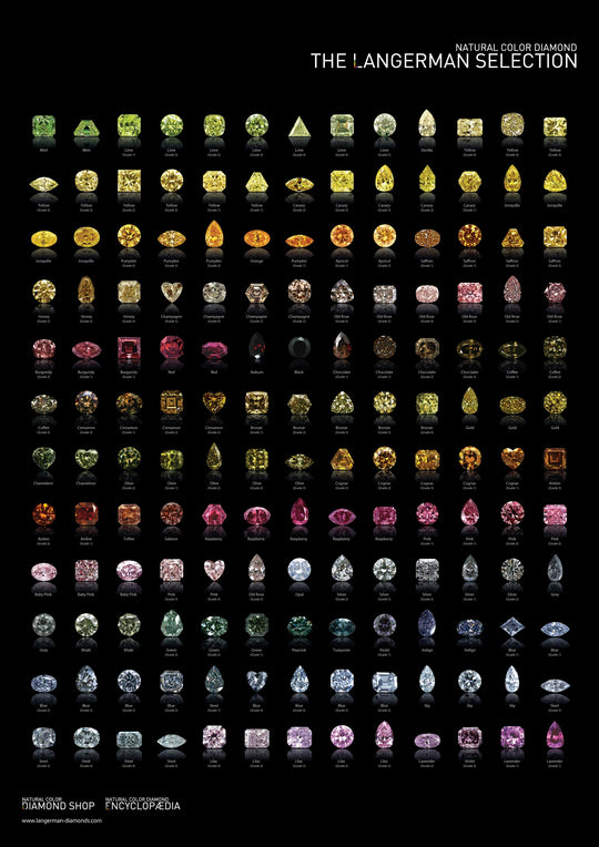 Color Diamond Poster